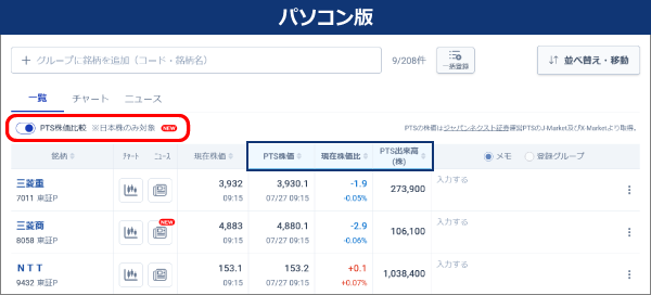 パソコン版のPTS株価比較画面