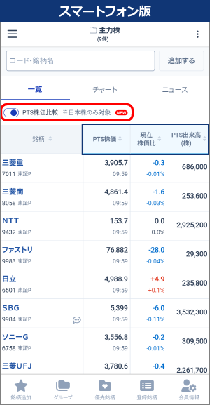 スマートフォン版のPTS株価比較画面