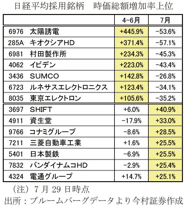 【タイトル】
