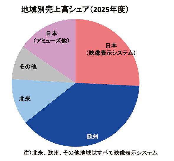 【タイトル】