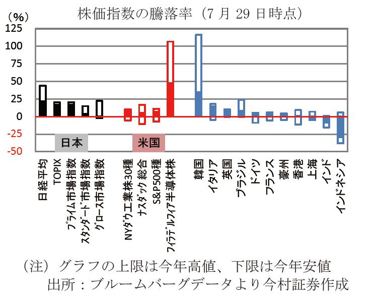 【タイトル】