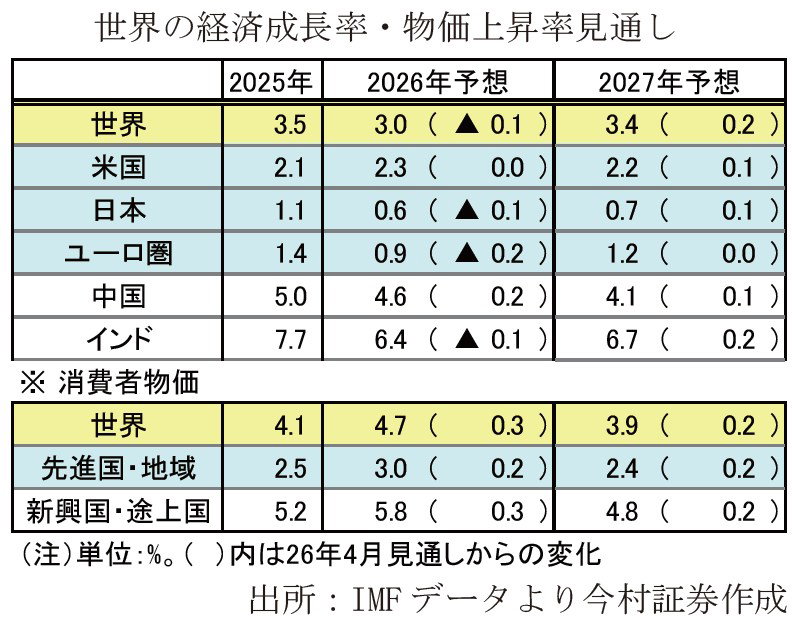 【タイトル】
