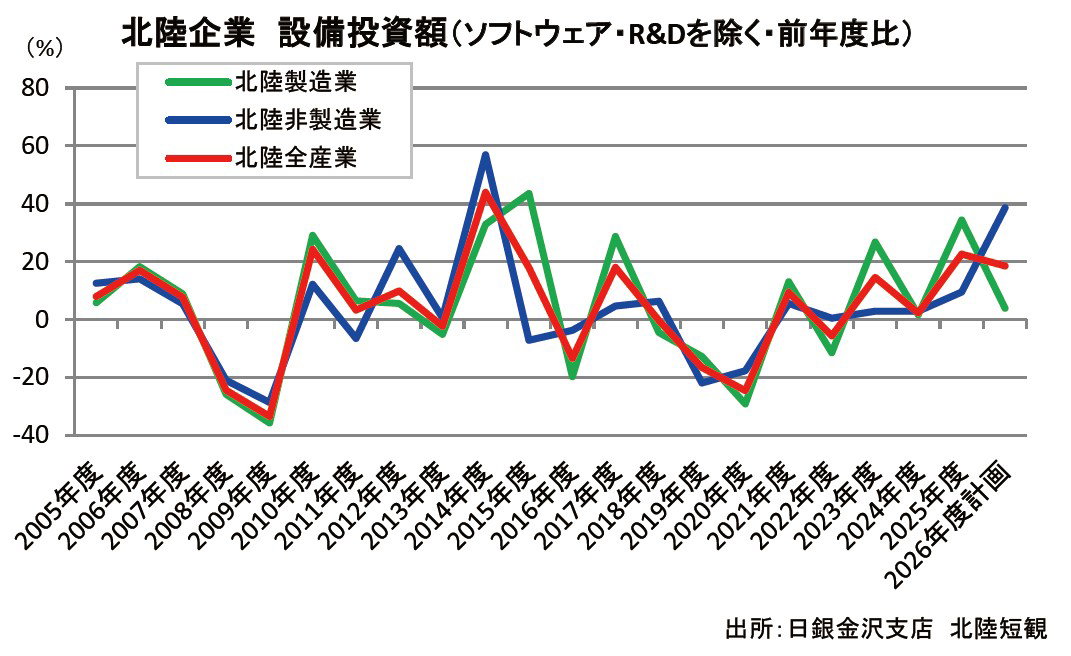 【タイトル】