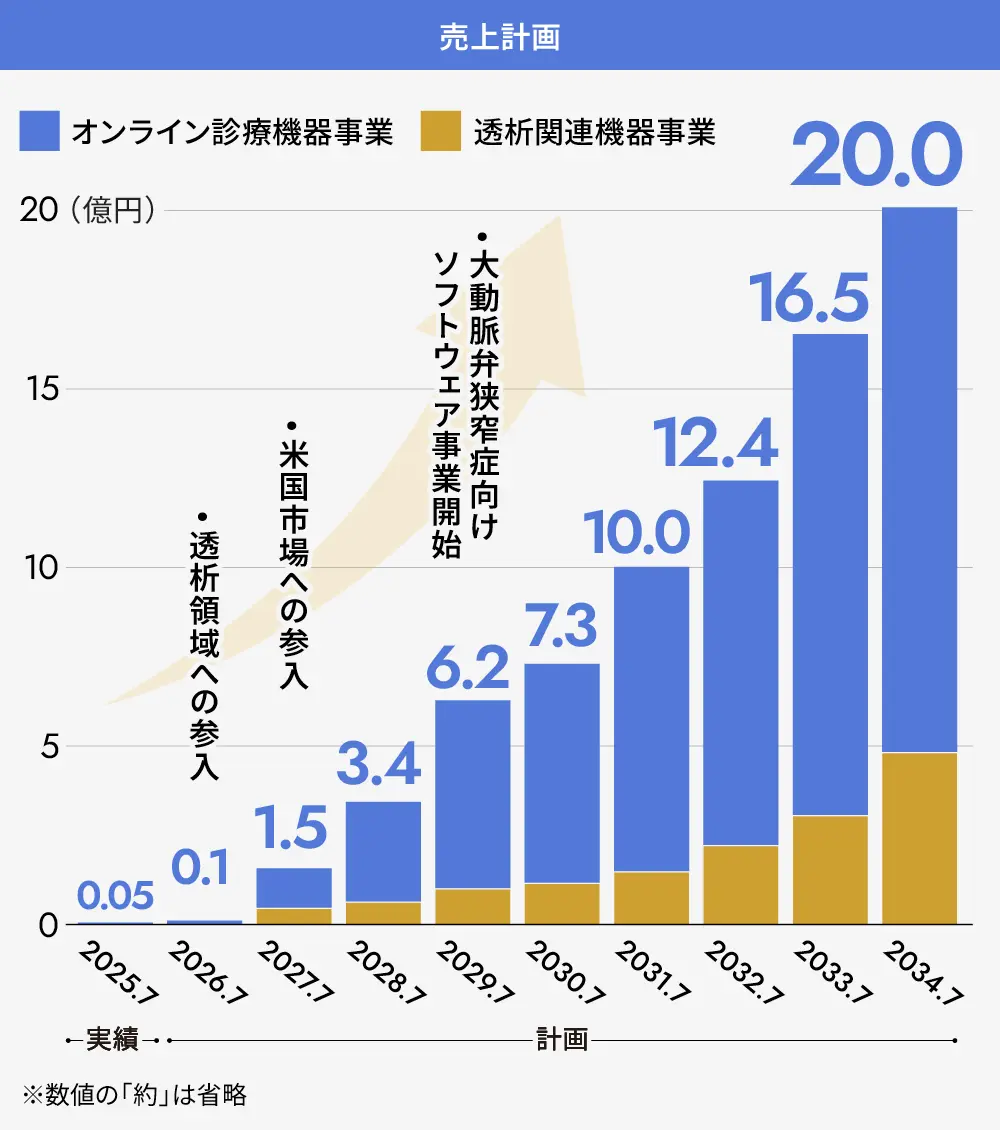 【タイトル】