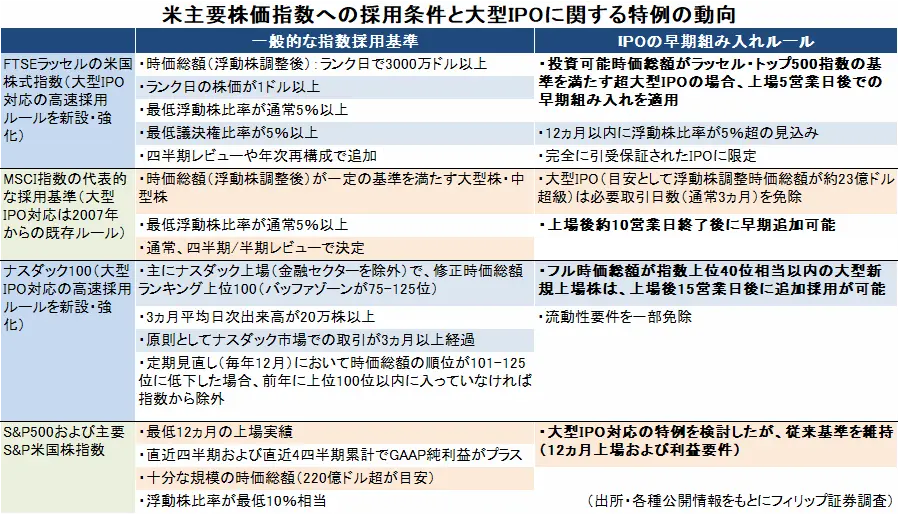 【タイトル】