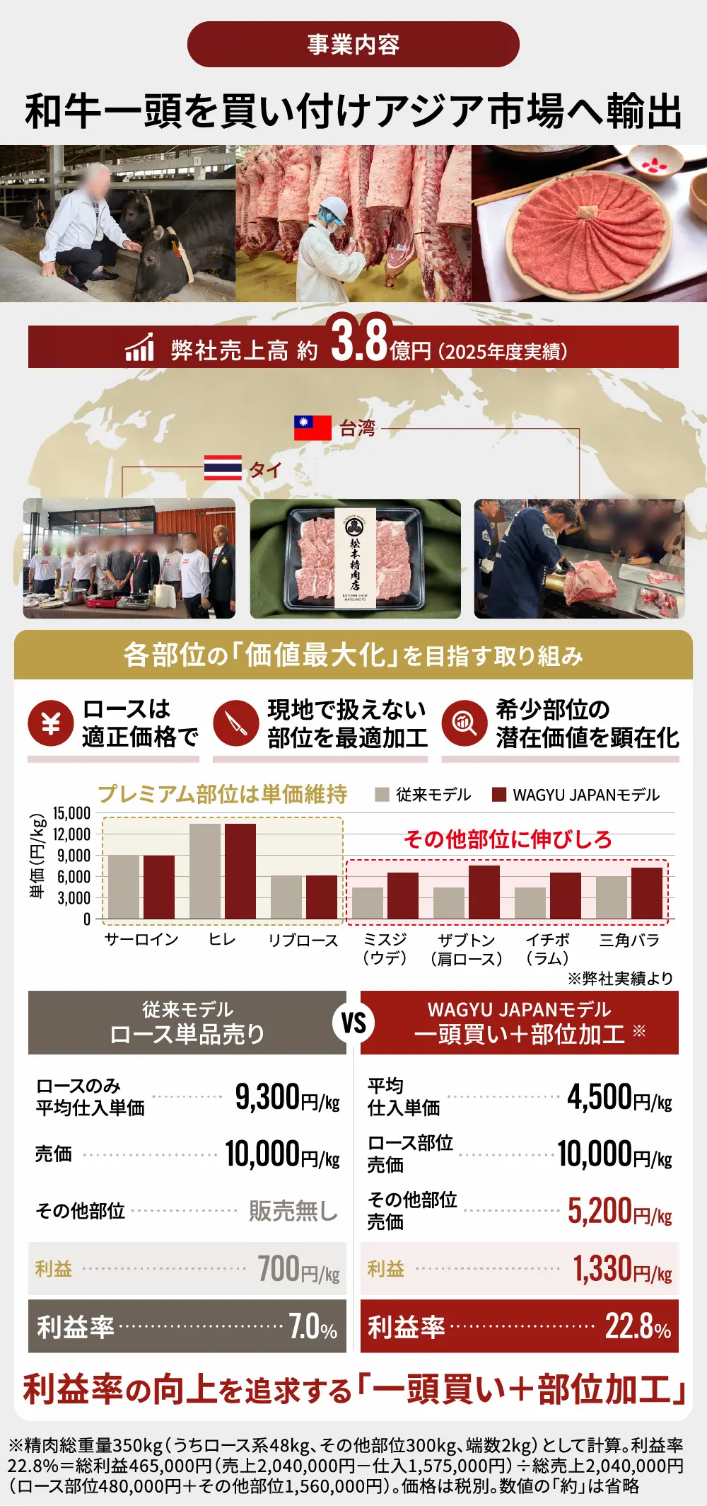 【タイトル】