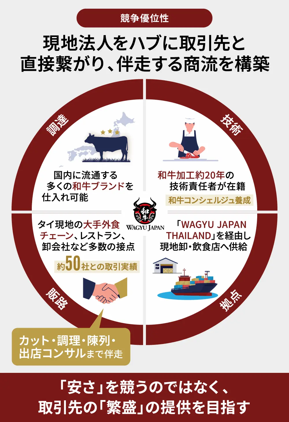 【タイトル】