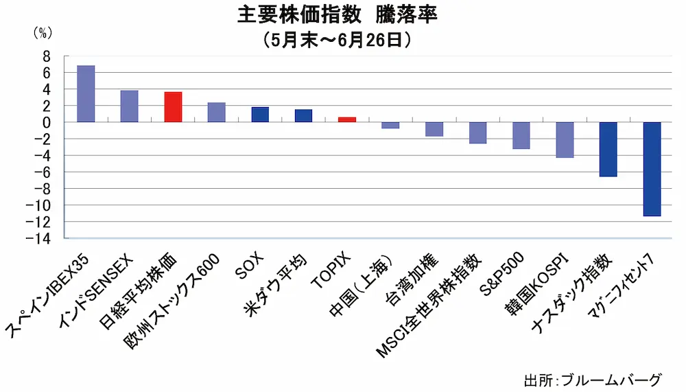 【タイトル】