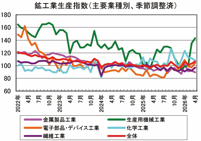 【タイトル】