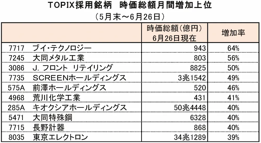 【タイトル】