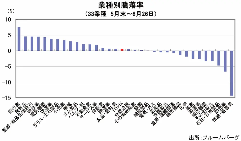 【タイトル】