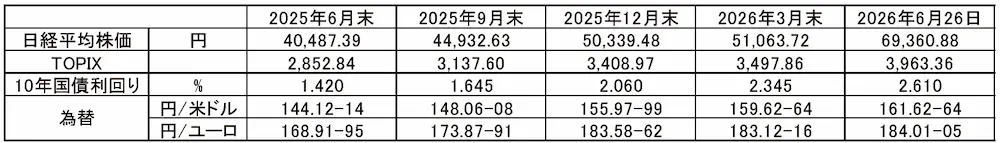【タイトル】