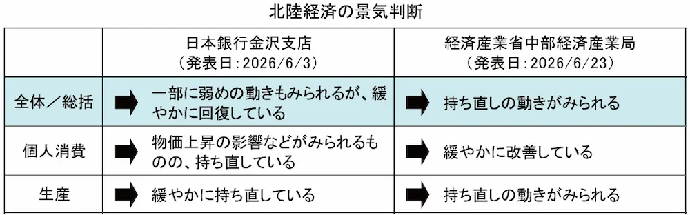 【タイトル】