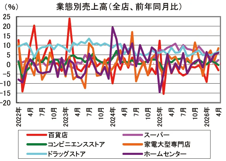 【タイトル】