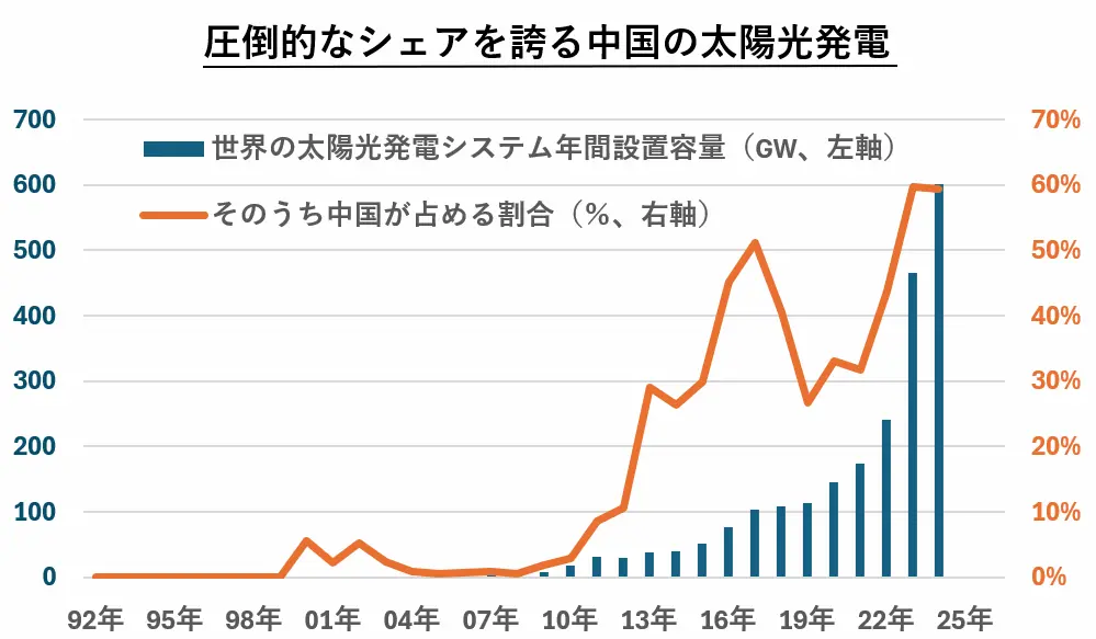 【タイトル】
