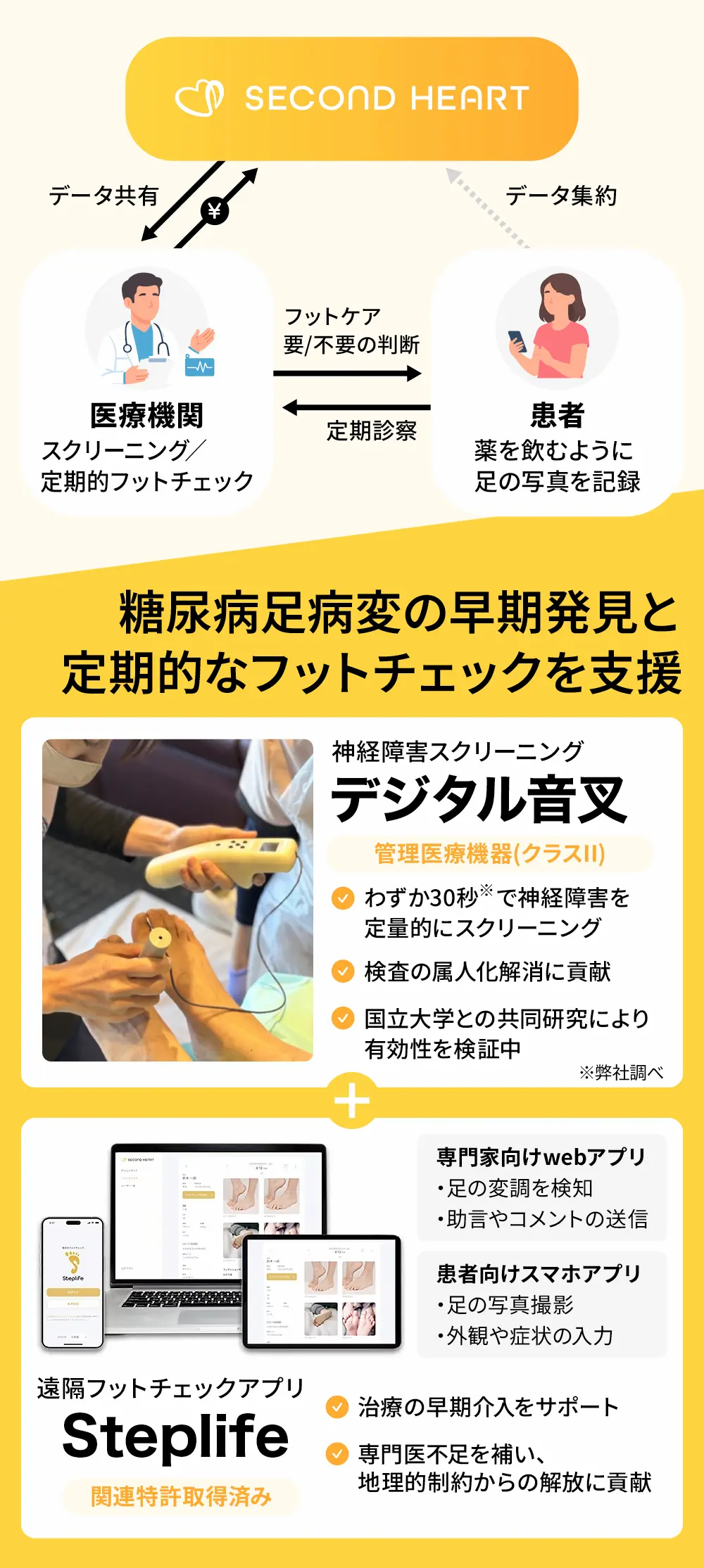 【タイトル】