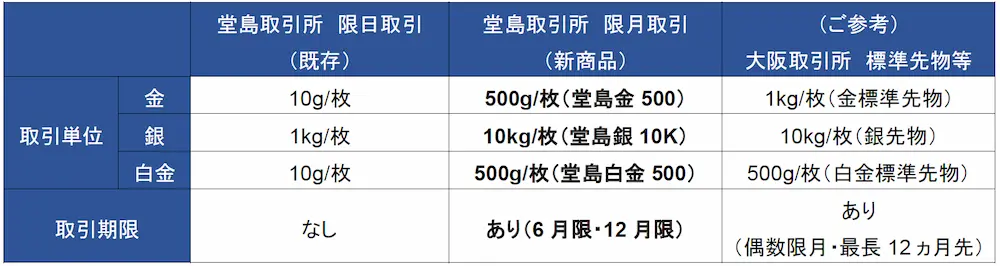 【タイトル】