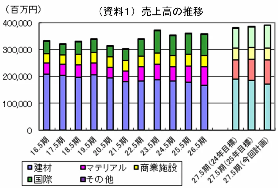 【タイトル】