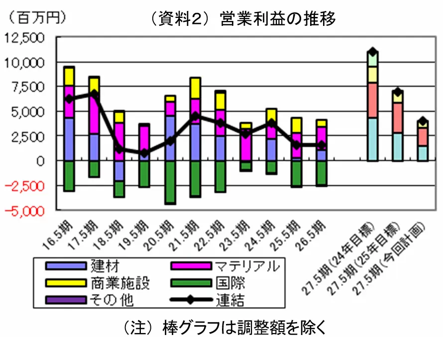 【タイトル】