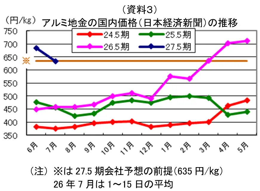 【タイトル】