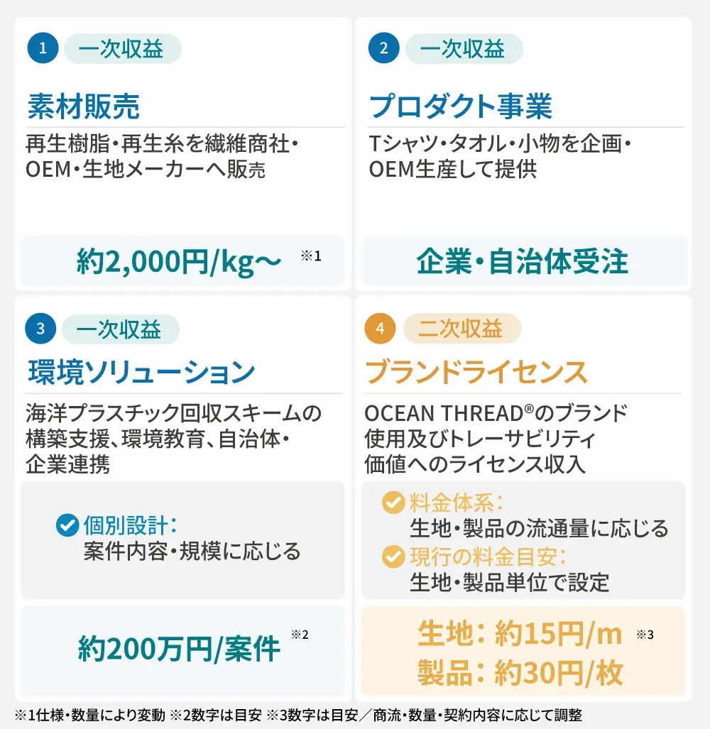 【タイトル】
