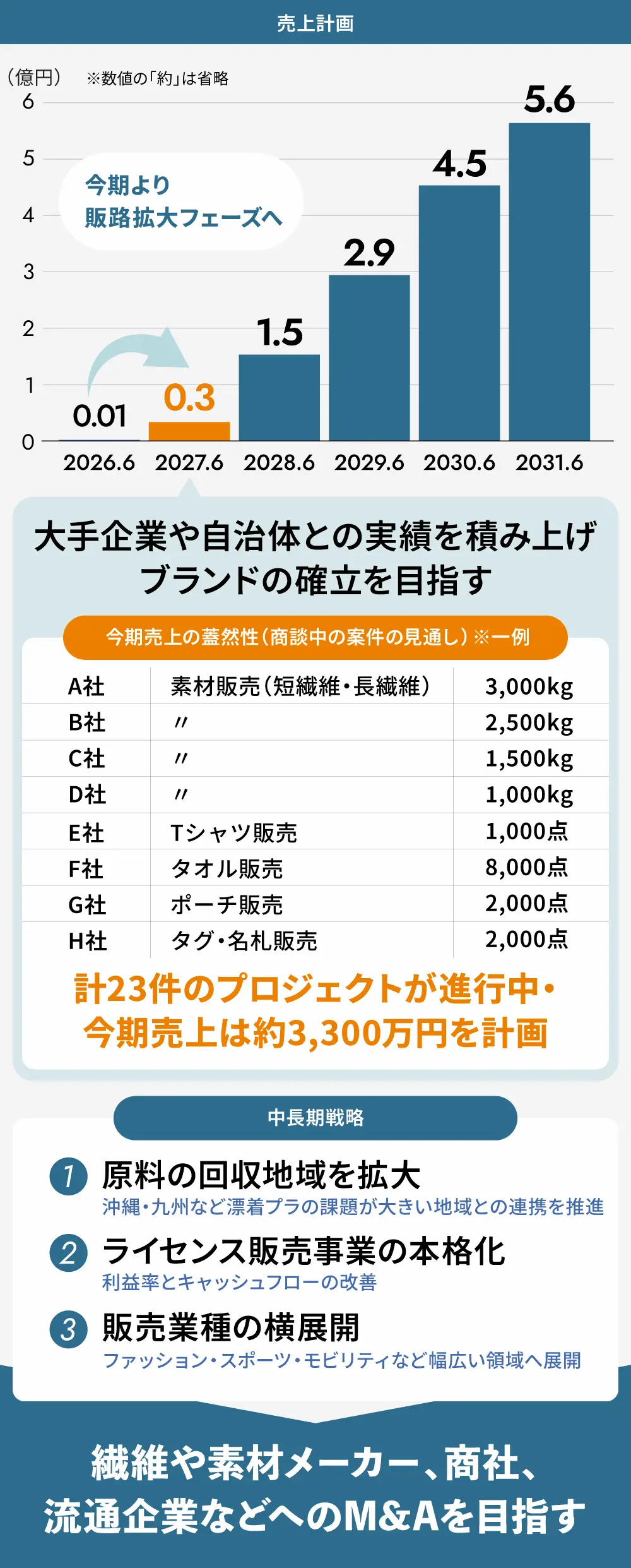【タイトル】