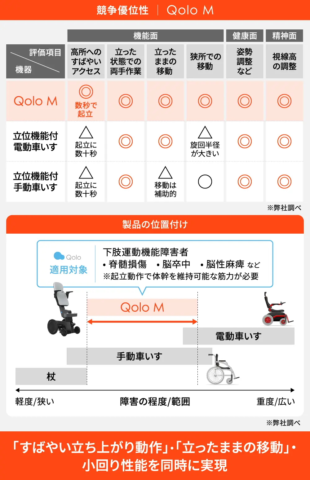 【タイトル】