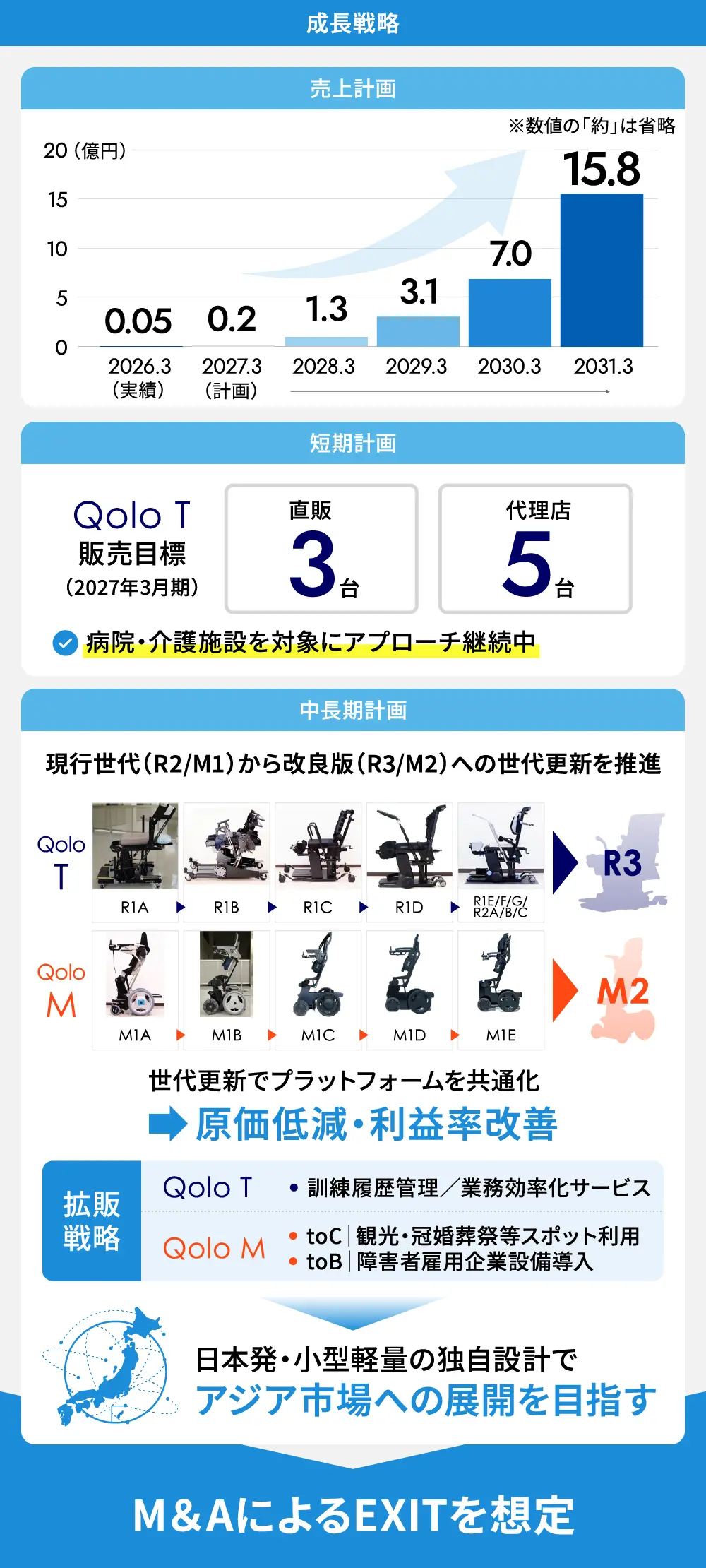 【タイトル】