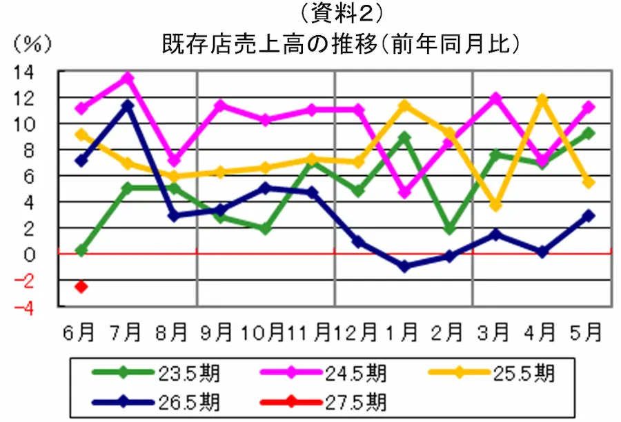 【タイトル】