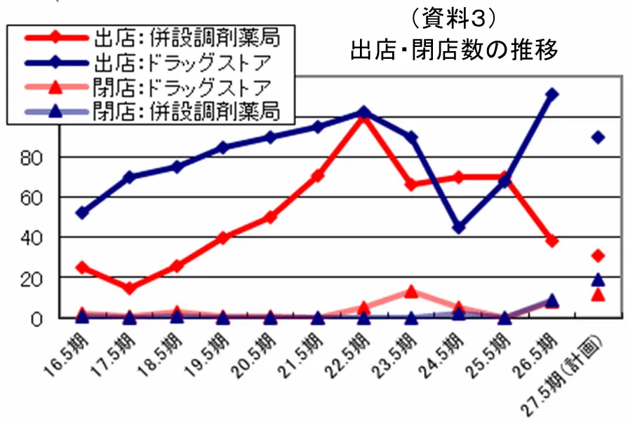 【タイトル】