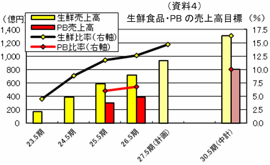 【タイトル】