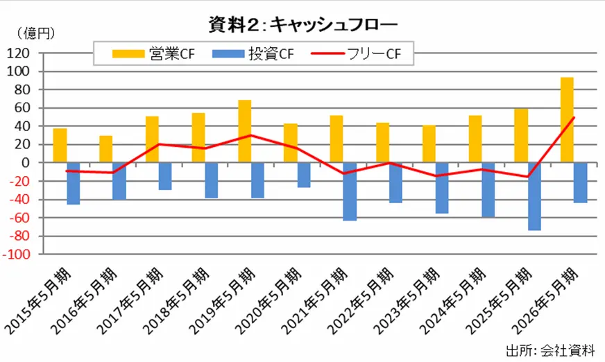 【タイトル】