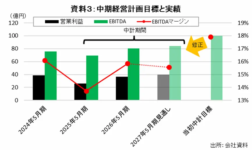 【タイトル】