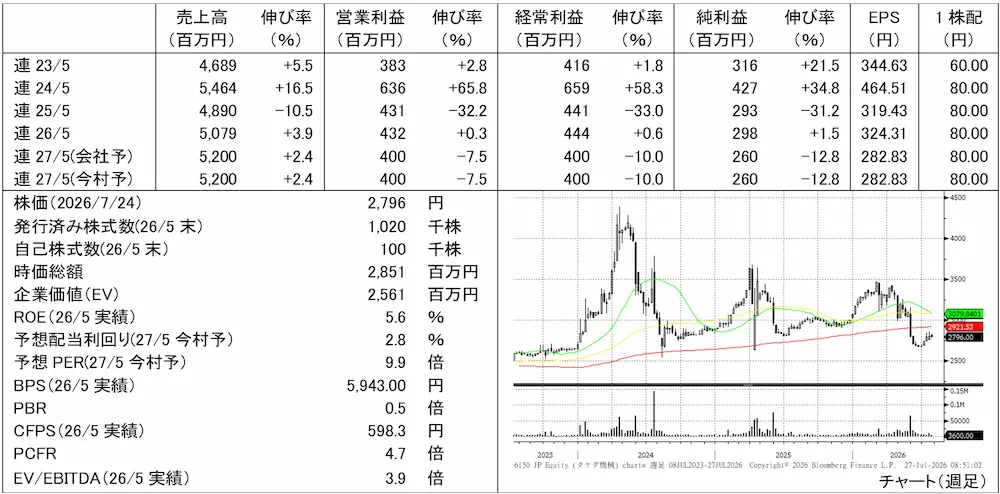【タイトル】
