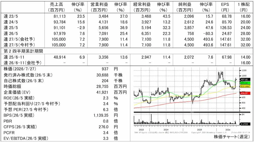【タイトル】
