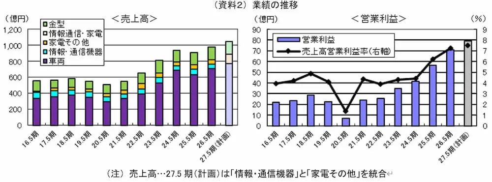【タイトル】