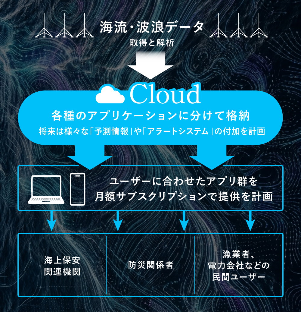 【タイトル】