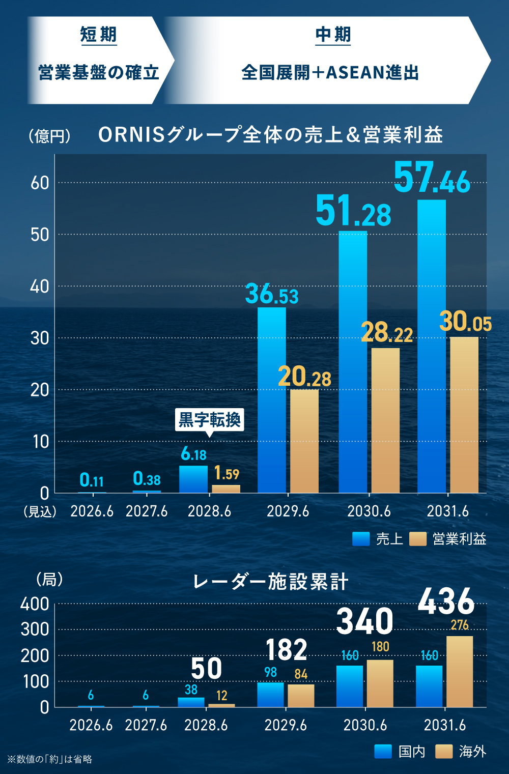 【タイトル】