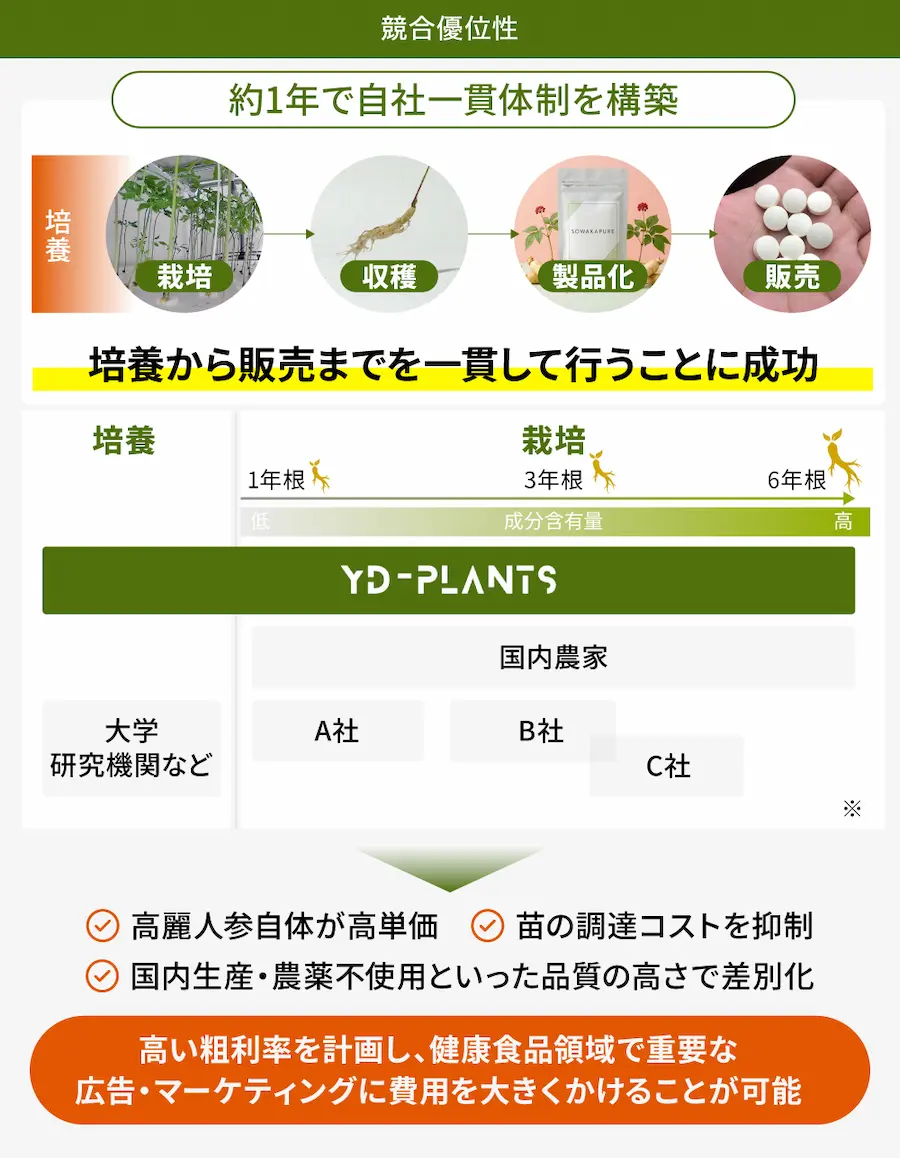 【タイトル】