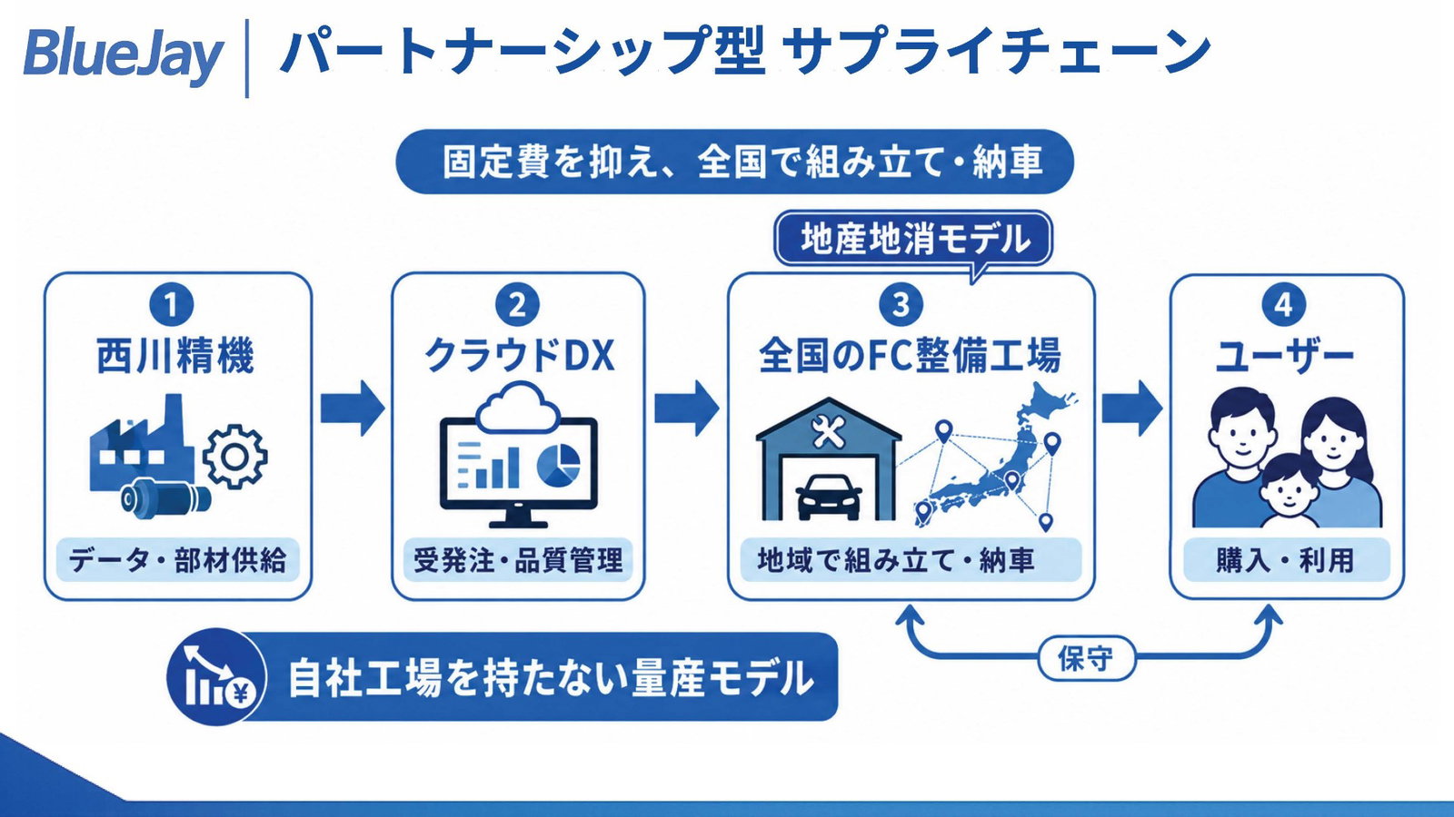 【タイトル】