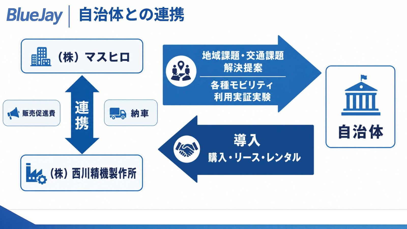 【タイトル】