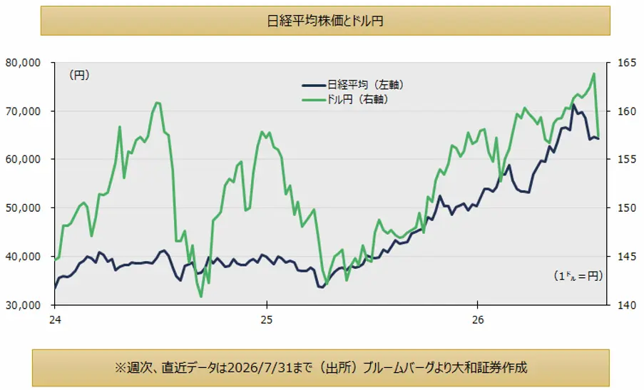 【タイトル】