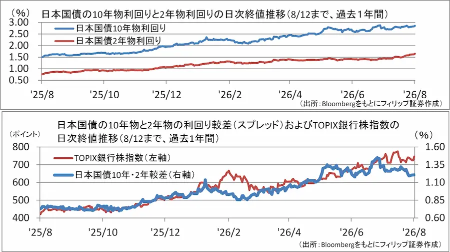 【タイトル】