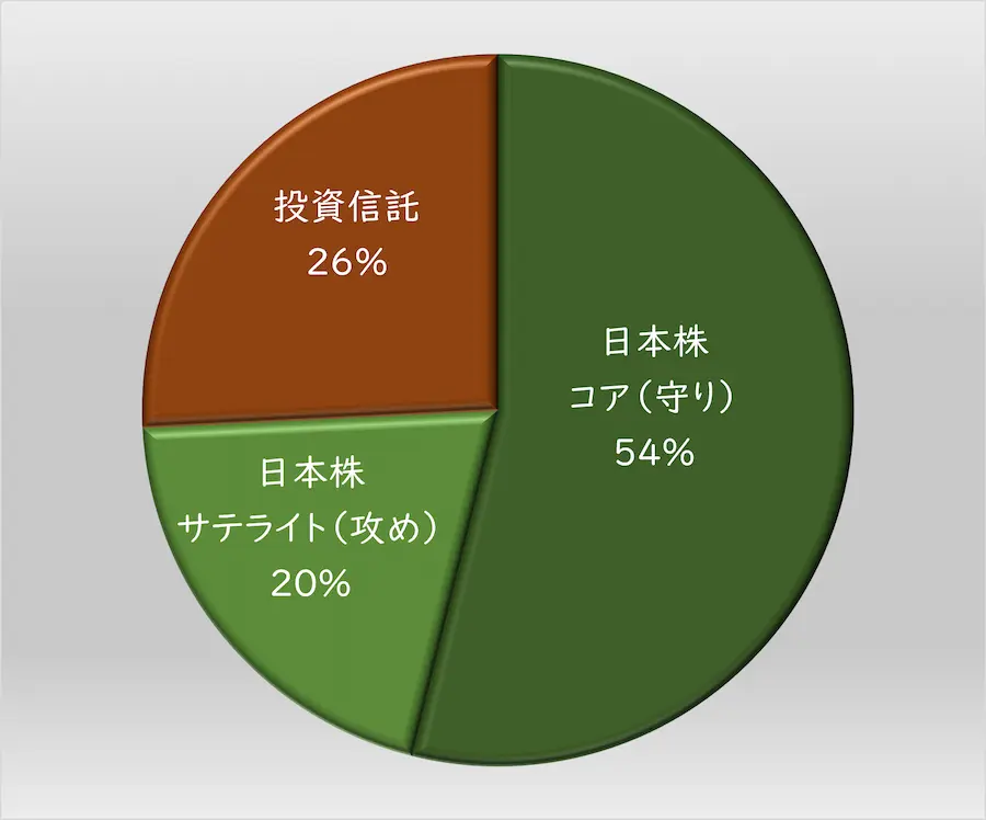 【タイトル】