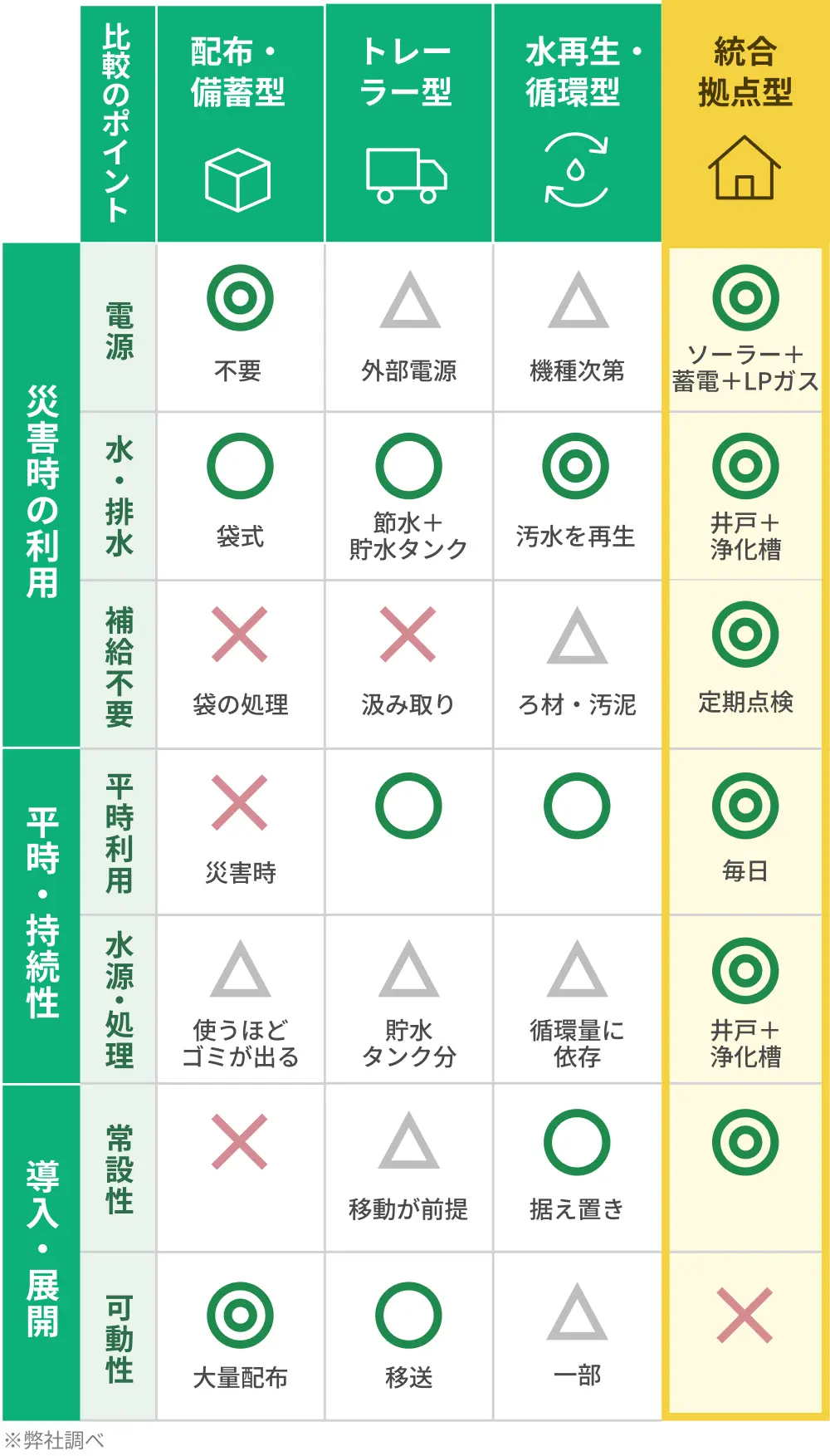 【タイトル】