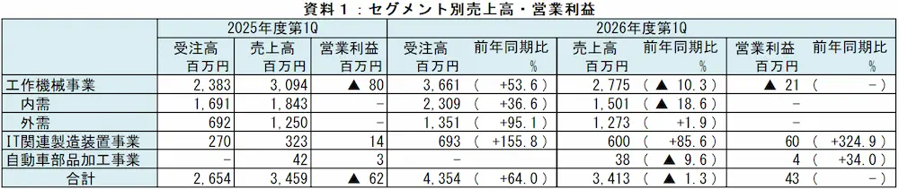 【タイトル】