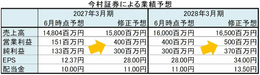 【タイトル】