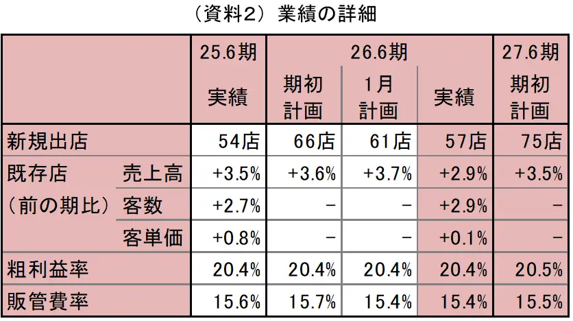 【タイトル】