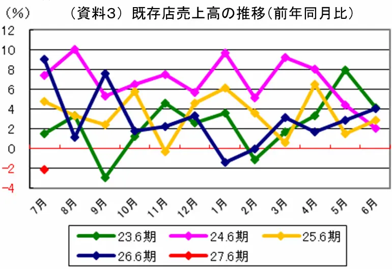 【タイトル】