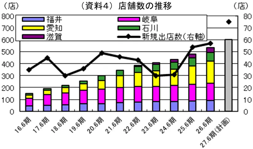 【タイトル】
